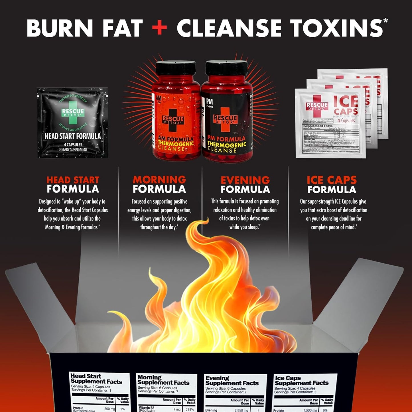 Rescue Detox 7 Day Thermogenic Permanent Detox Kit - Full Body Detox Cleanse for Women and Men - Body Detox Pills for Stomach Detox Cleanse - 100ct Capsules with Bonus Instant Ice Caps