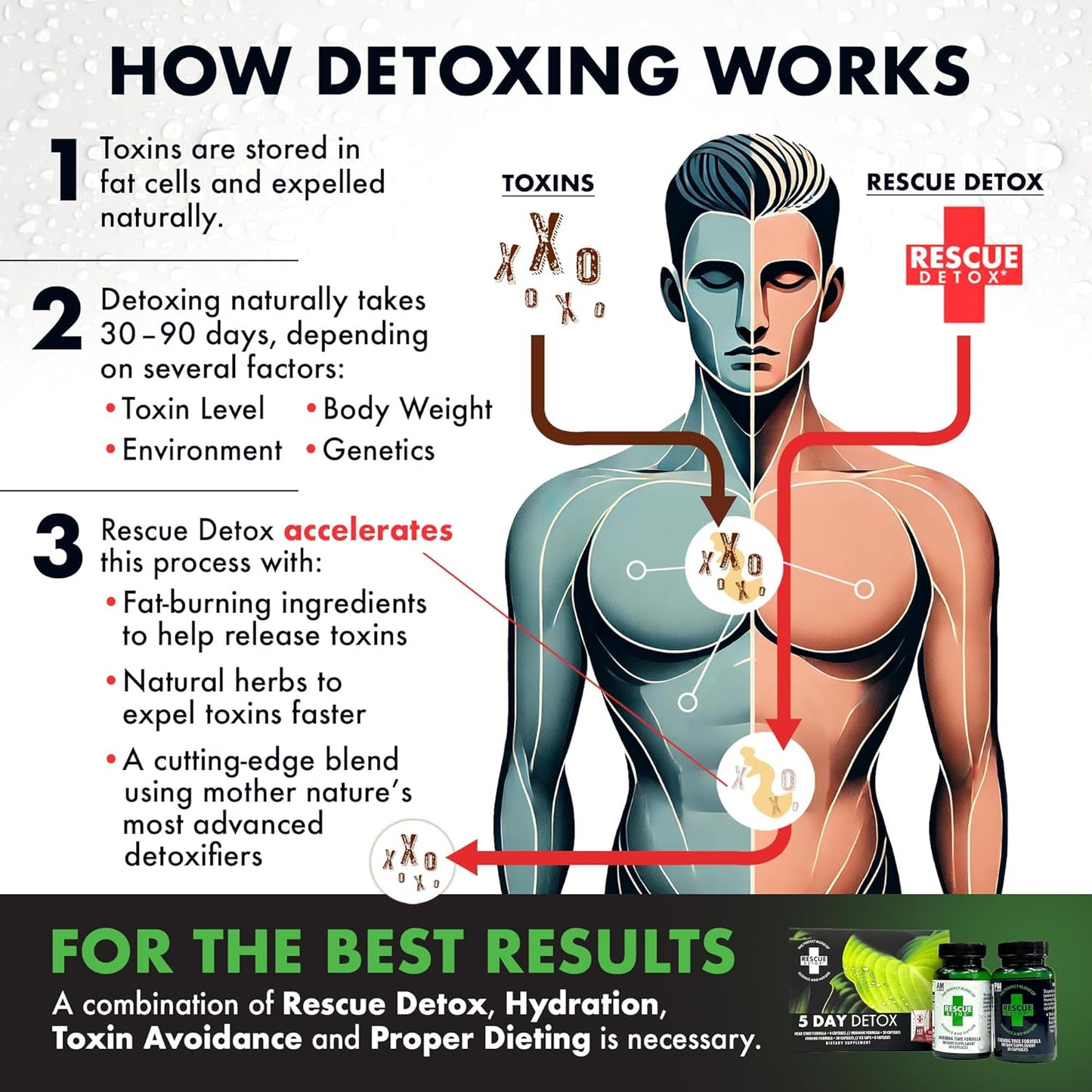 Rescue Detox 5 Day Permanent Detox Kit - 72ct Capsules | Comprehensive Full Body Cleanse with Bonus Instant ICE Caps