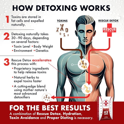 Rescue Detox - ICE CAPS - 12ct | Concentrated Cleansing Capsules