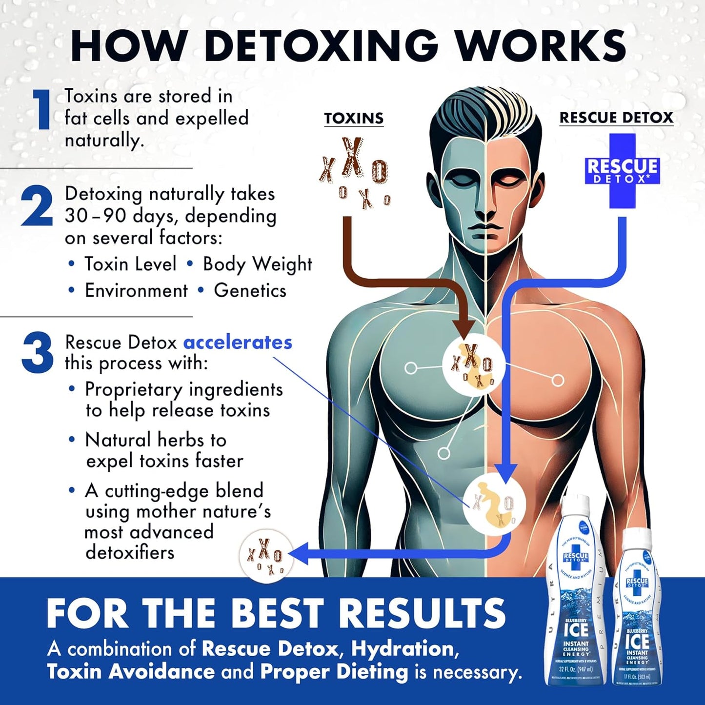 Rescue Detox ICE - Blueberry Flavor | Maximum Strength (32oz) (17oz, Blueberry)
