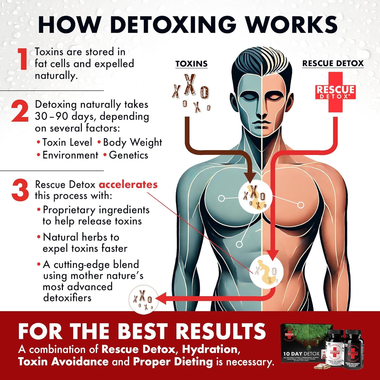 Rescue Detox 10 Day Permanent Detox Kit - 132ct Capsules | Comprehensive Full Body Cleanse with Bonus Instant ICE Caps