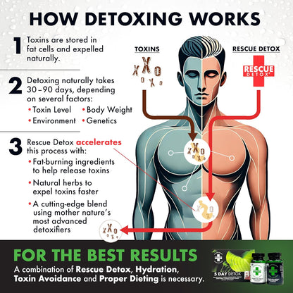 Rescue Detox 5 Day Permanent Detox Kit - 72ct Capsules | Comprehensive Full Body Cleanse with Bonus Instant ICE Caps
