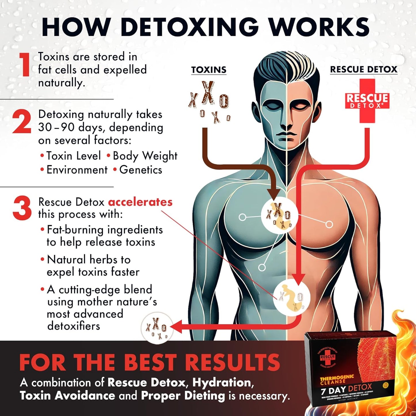 Rescue Detox 7 Day Thermogenic Permanent Detox Kit - Full Body Detox Cleanse for Women and Men - Body Detox Pills for Stomach Detox Cleanse - 100ct Capsules with Bonus Instant Ice Caps