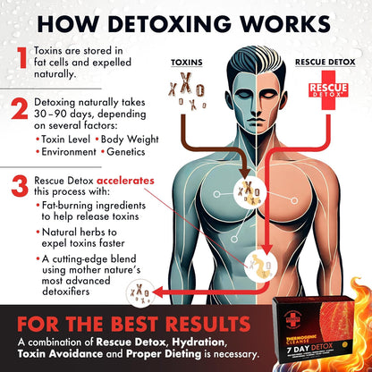 Rescue Detox 7 Day Thermogenic Permanent Detox Kit - Full Body Detox Cleanse for Women and Men - Body Detox Pills for Stomach Detox Cleanse - 100ct Capsules with Bonus Instant Ice Caps